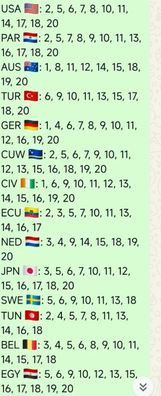 Cromos Mundial FIFA 2026