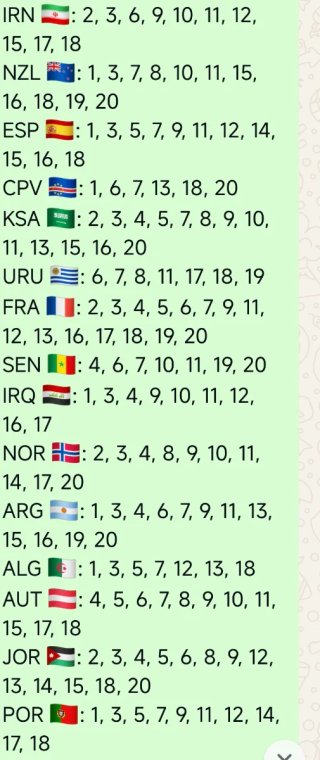 Cromos Mundial FIFA 2026