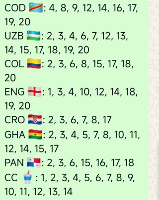 Cromos Mundial FIFA 2026