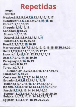Cromos Mundial 2026 Panini