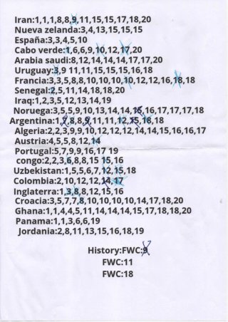 Cromos Mundial 2026 Panini