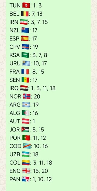 Stickers FIFA World Cup 2026