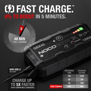 Arrancador NOCO Boost X GBX45 1250A