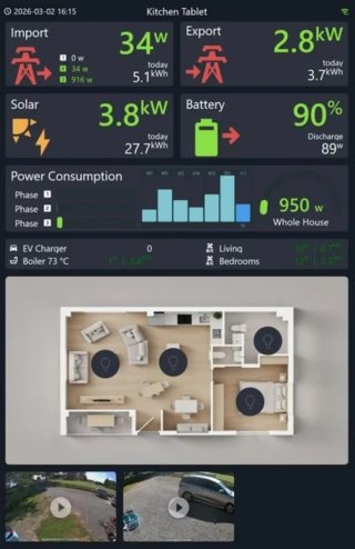 Domótica fácil: Home Assistant RPi 4 + soporte