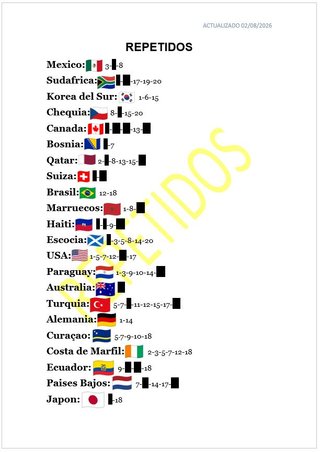 Cromos Mundial 2026