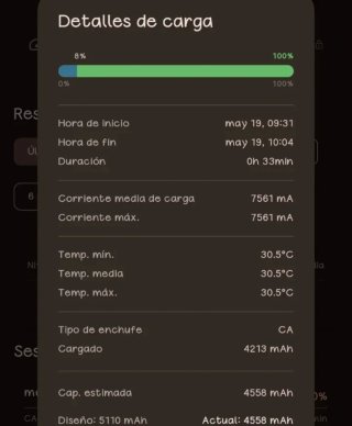 Cargador Hypercharge 120W + Cable 6A
