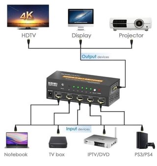 Conmutador/ switch HDMI