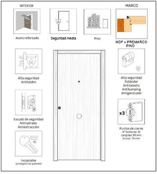 PUERTA BLINDADA SAPELLY-BLANCO