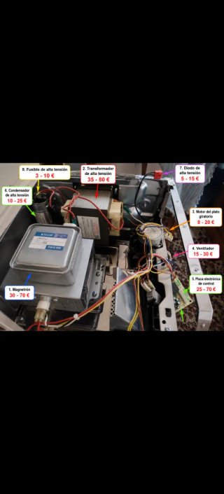 Microondas Beko