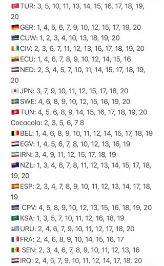 Cromos Mundial 2026