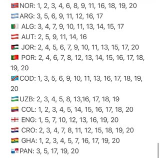 Cromos Mundial 2026