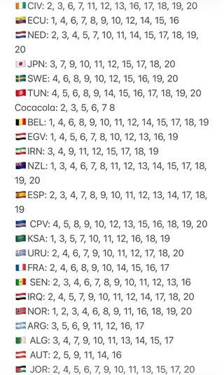 Cromos Mundial 2026