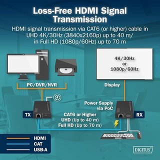 DIGITUS HDMI KVM Extender Set 4k 30Hz 40m alcance
