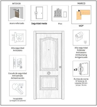 Puerta Blindada Provenzal Sapelly Roble H