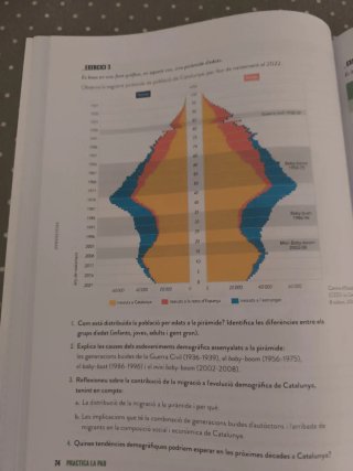 Libro de Geografía de 2o de Bschillerato