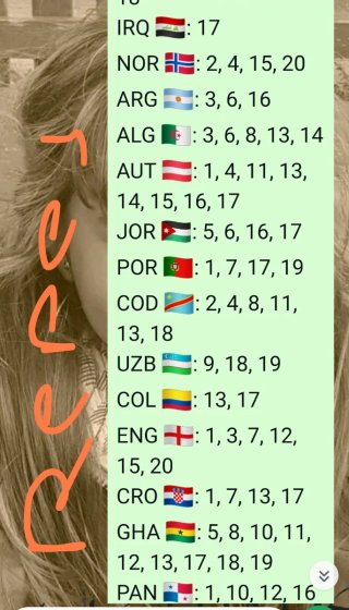 Cromos Mundial 2026 Repetidos actualizada
