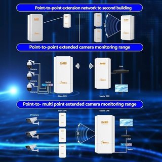 Puente WiFi exterior 5.8G hasta 2km 900 Mbps NUEVO