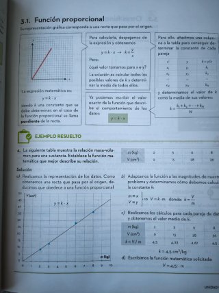 Física y química 3 ESO