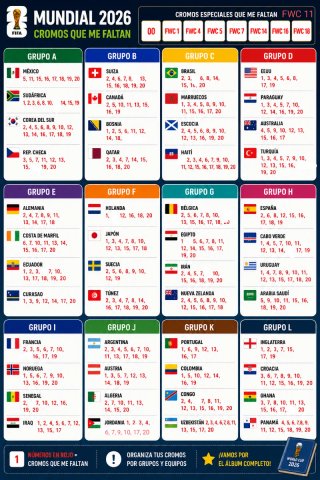 Cromos Panini Mundial 2026 - Faltas