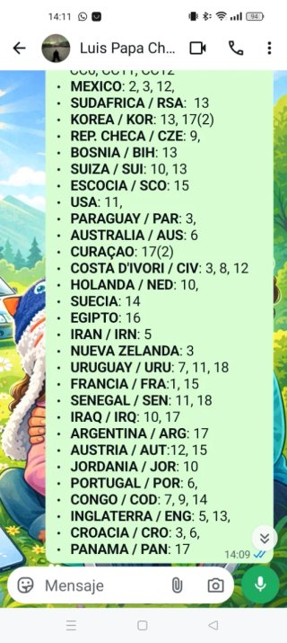 Cromos Mundial 2026
