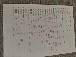 Cromos Mundial 2026