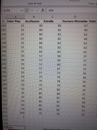Colección 5500 Monedas España