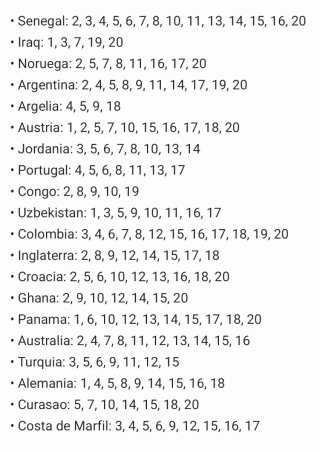 Cromos Mundial 2026