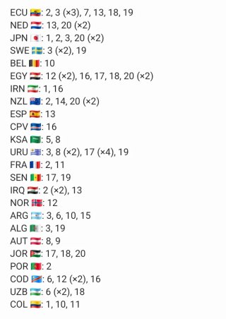 Cromos Mundial 2026