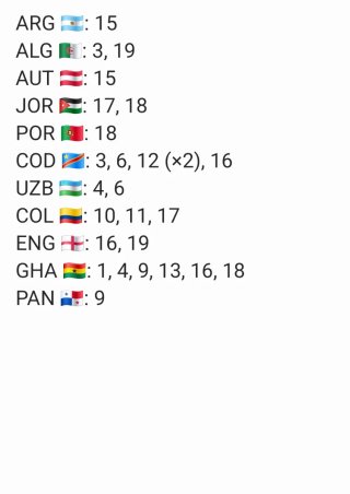 Cromos Mundial 2026