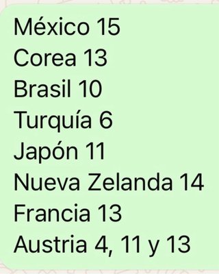 Álbum Cromos Panini Mundial 2026