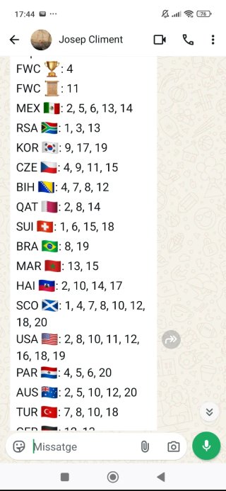 Cromos Mundial FIFA 2026