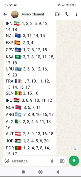 Cromos Mundial FIFA 2026