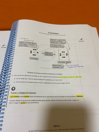 Apuntes y Ej Química Bachillerato internacional NM