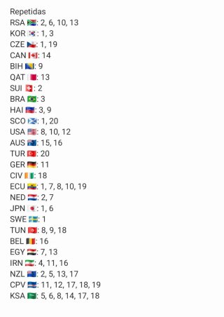 Cromos Panini Mundial 2026