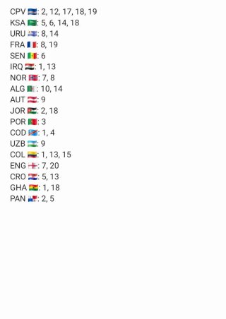 Cromos Panini Mundial 2026