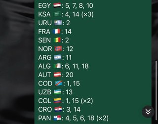 Colección Cromos Mundial FIFA 2026 Panini