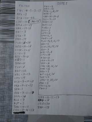 Intercambio cromos Panini Mundial 2026. Actualizad