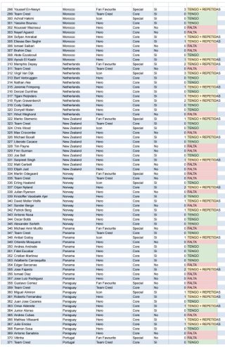 Adrenalyn Intercambio - Mundial 2026
