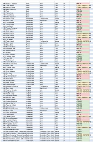Adrenalyn Intercambio - Mundial 2026