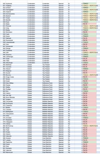 Adrenalyn Intercambio - Mundial 2026