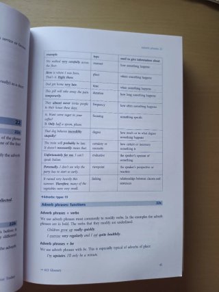 English Grammar Today with CD-ROM An A-Z of Spo...