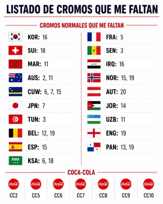 Álbum cromos Panini FIFA 2026