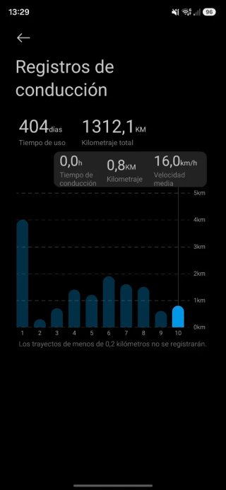 Patinete Eléctrico Xiaomi 5
