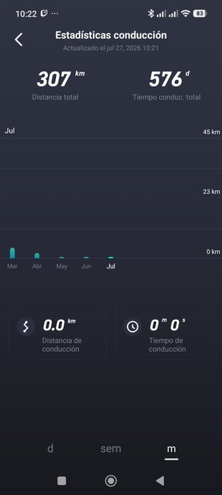 Patinete NIU KQi2 (Poco uso)