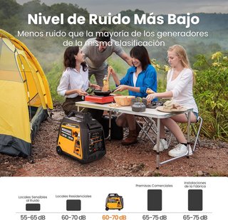 Generador Inverter maXpeedingRods 3500W Dual Fuel