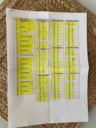 Cromos Liga F 22/23 Panini