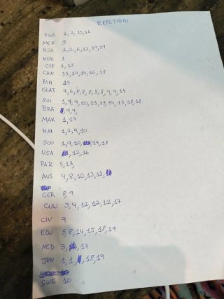 Lista de cromos Mundial 2026