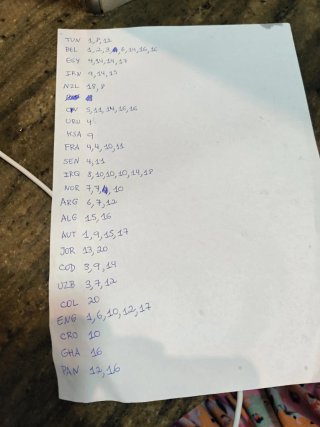 Lista de cromos Mundial 2026