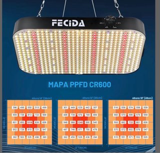 Lámpara cultivo FECiDA 130 Watt plantas interior