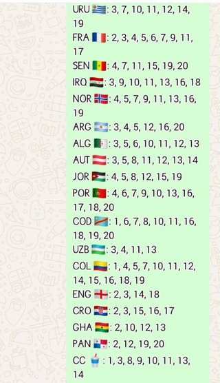 Cromos Mundial Fútbol 2026